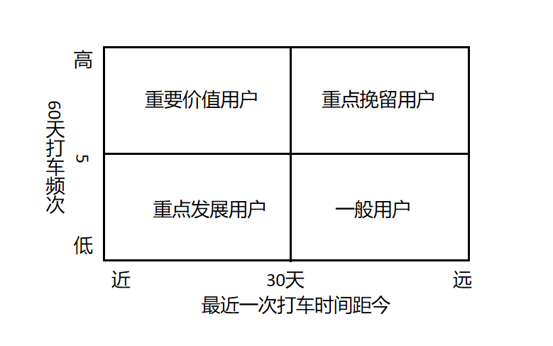 产品经理，产品经理网站